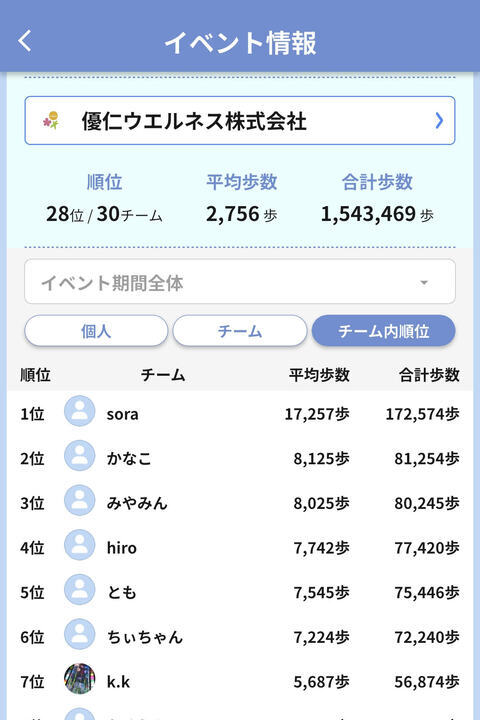 健康管理アプリの使用