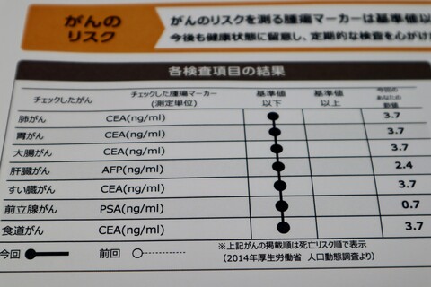 がん予防対策